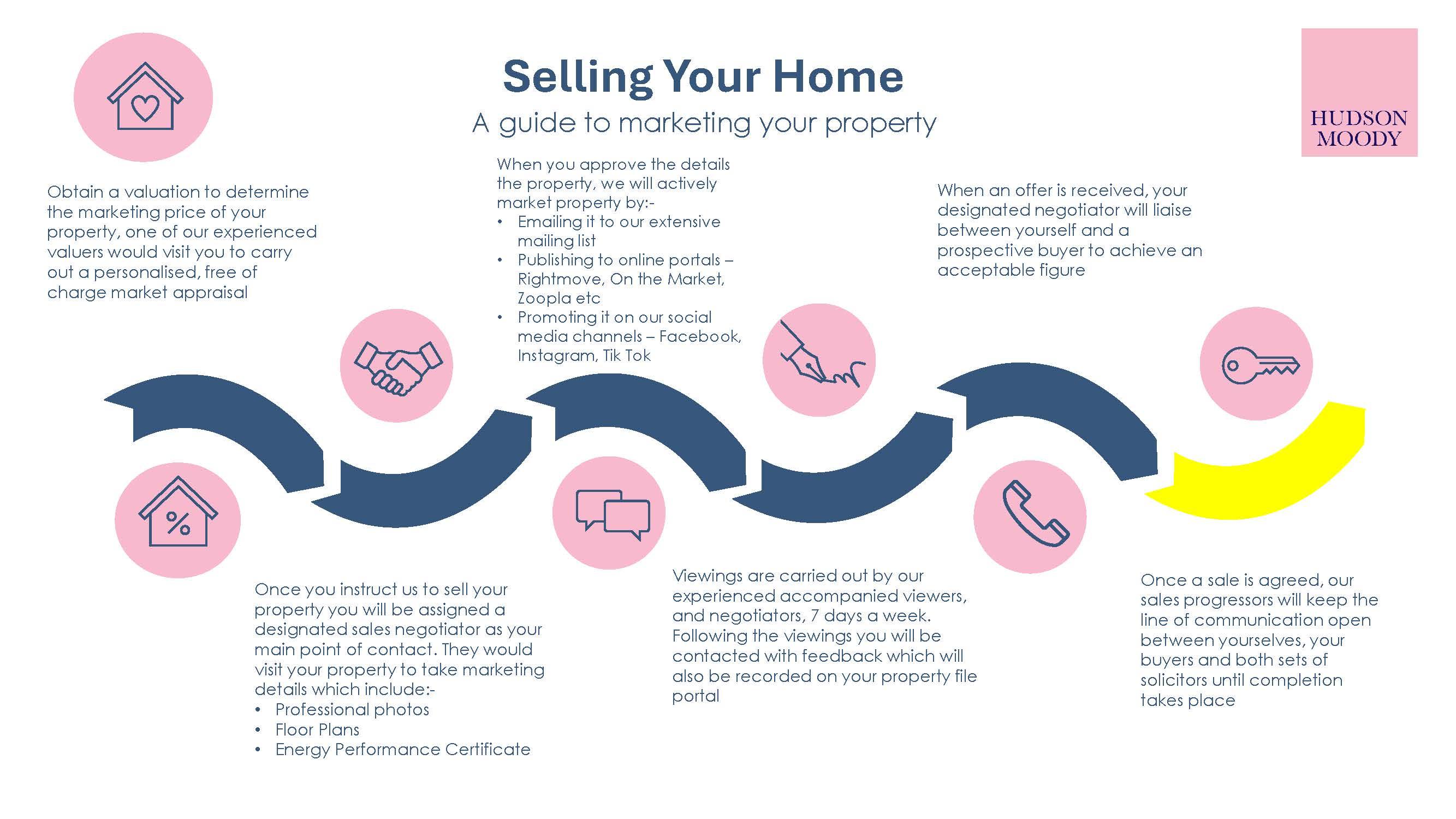 Sellers Journey Map